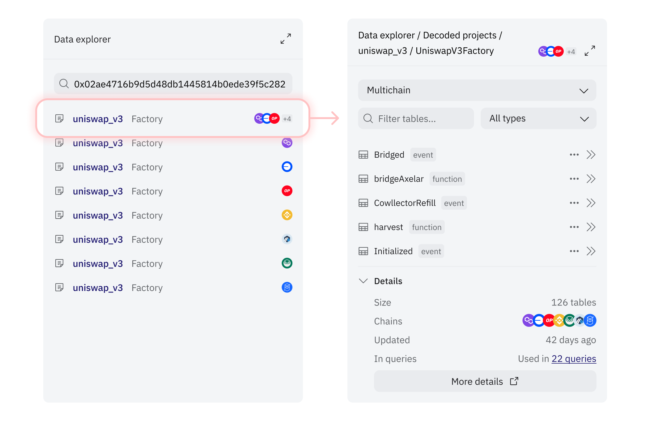 Dune analytics platform