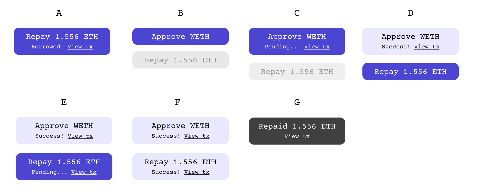 Transaction button states